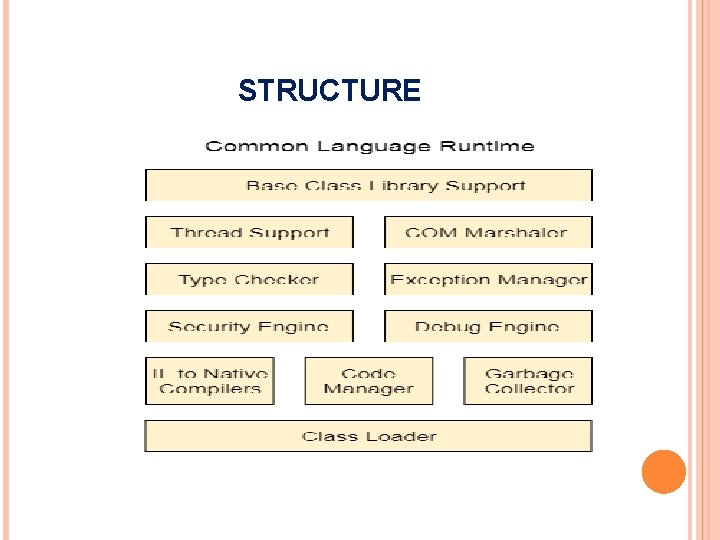 STRUCTURE 