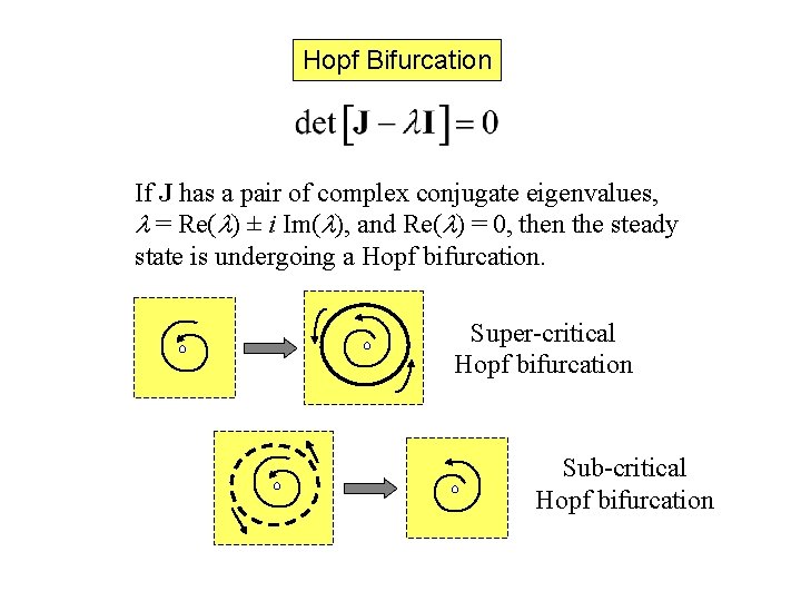 Hopf Bifurcation If J has a pair of complex conjugate eigenvalues, l = Re(l)