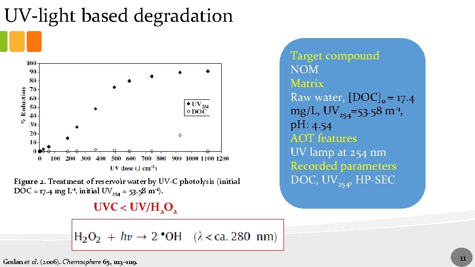 UV-light based degradation Figure 2. Treatment of reservoir water by UV-C photolysis (initial DOC