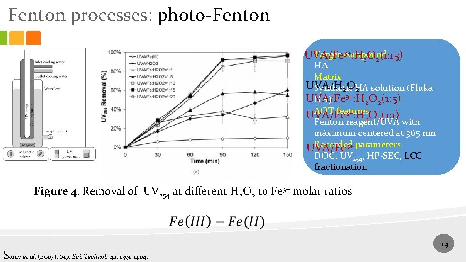 Fenton processes: photo-Fenton 3+: H O (1: 15) Target compound UVA/Fe 2 2 HA