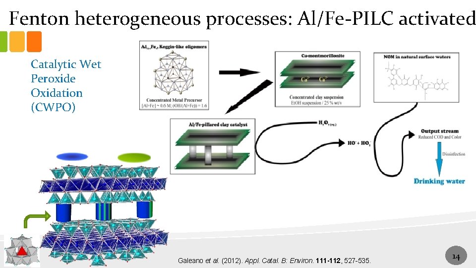 Fenton heterogeneous processes: Al/Fe-PILC activated Catalytic Wet Peroxide Oxidation (CWPO) Galeano et al. (2012).