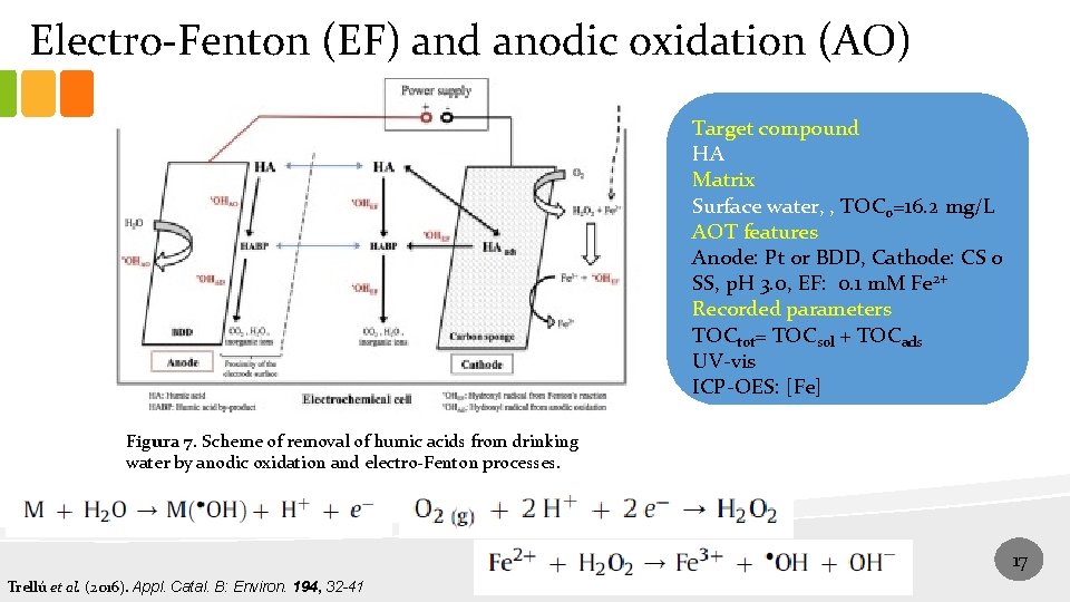 Electro-Fenton (EF) and anodic oxidation (AO) Target compound HA Matrix Surface water, , TOC