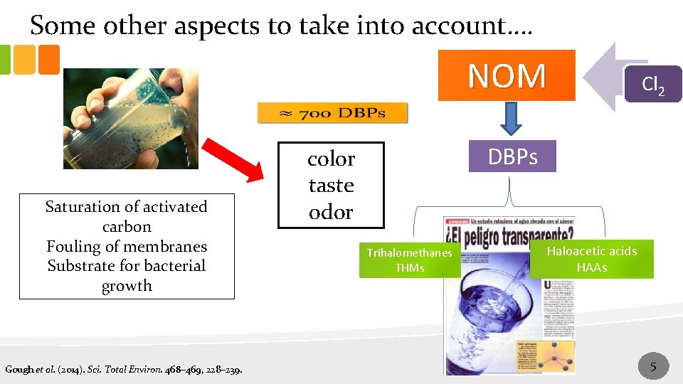 Some other aspects to take into account…. NOM Cl 2 Saturation of activated carbon