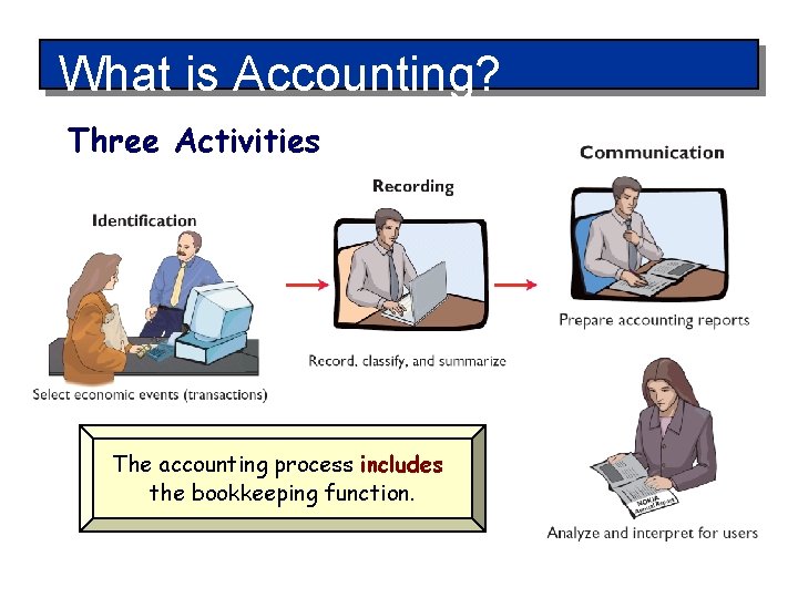 Amity School of Business FINANCIAL ACCOUNTING Module I