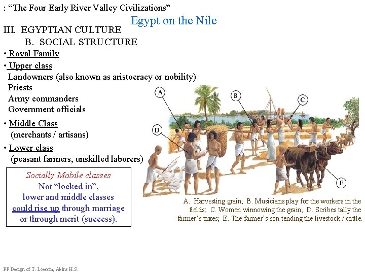 : “The Four Early River Valley Civilizations” Egypt on the Nile III. EGYPTIAN CULTURE