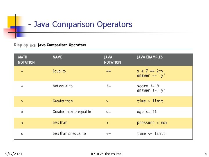 - Java Comparison Operators 9/17/2020 ICS 102: The course 4 