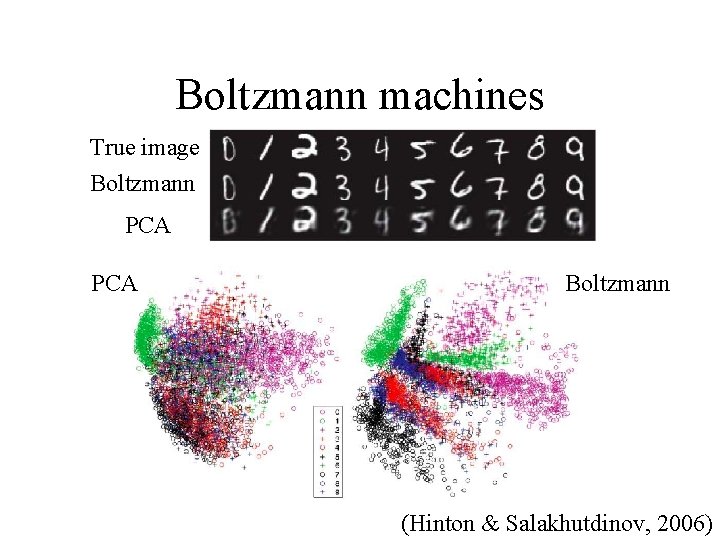 Boltzmann machines True image Boltzmann PCA Boltzmann (Hinton & Salakhutdinov, 2006) 