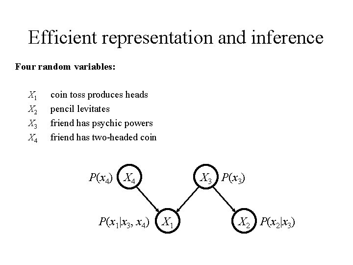 Efficient representation and inference Four random variables: X 1 X 2 X 3 X