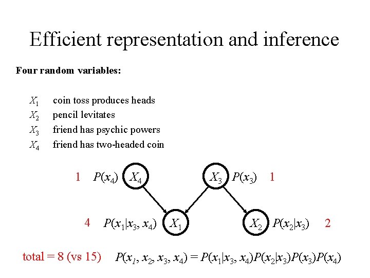 Efficient representation and inference Four random variables: X 1 X 2 X 3 X