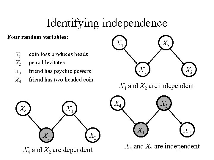 Identifying independence Four random variables: X 1 X 2 X 3 X 4 coin