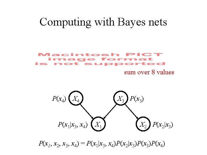 Computing with Bayes nets sum over 8 values P(x 4) X 4 P(x 1|x