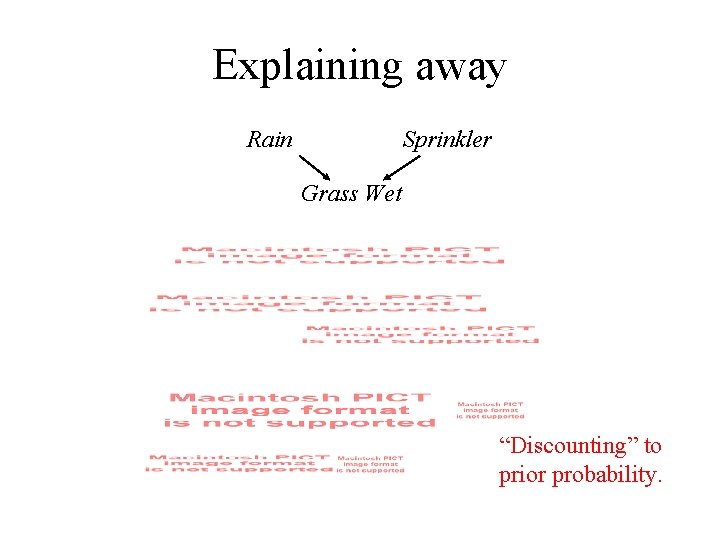 Explaining away Rain Sprinkler Grass Wet “Discounting” to prior probability. 