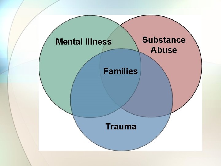 Mental Illness Families Trauma Substance Abuse 