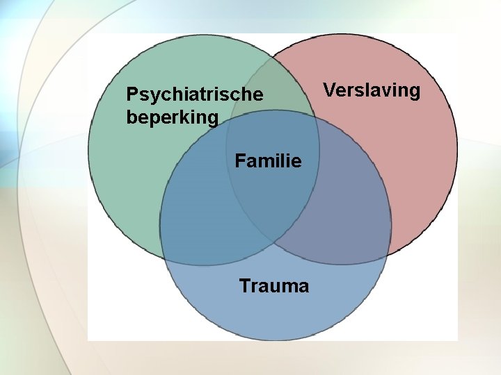Psychiatrische beperking Familie Trauma Verslaving 