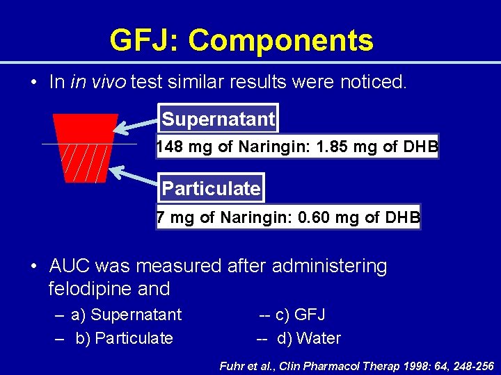 GFJ: Components • In in vivo test similar results were noticed. Supernatant 148 mg