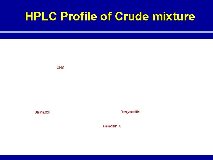 HPLC Profile of Crude mixture DHB Bergamottin Bergaptol Paradisin A 