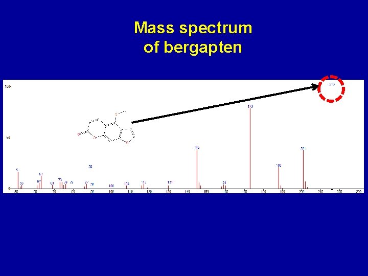 Mass spectrum of bergapten 