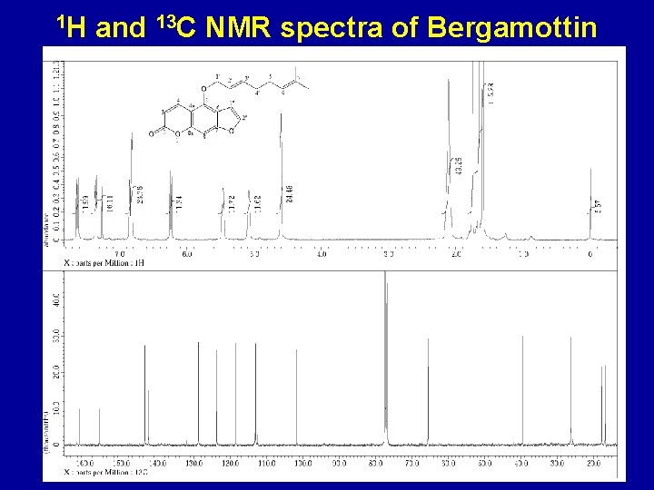 1 H and 13 C NMR spectra of Bergamottin 
