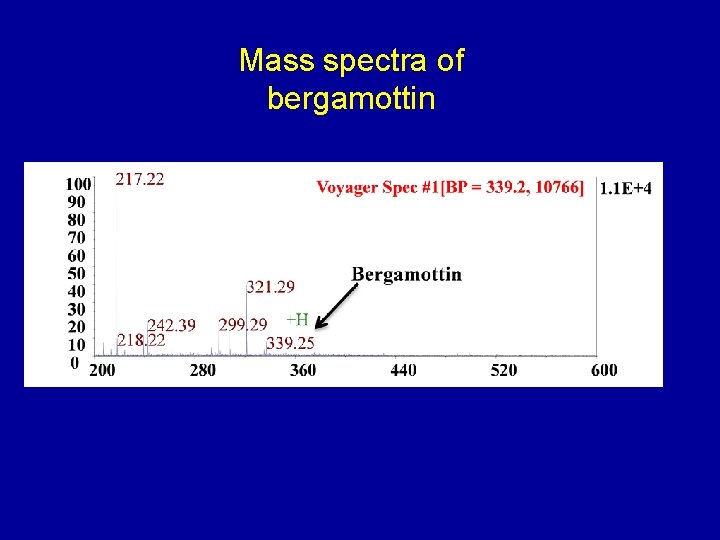 Mass spectra of bergamottin 