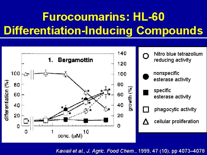 Furocoumarins: HL-60 Differentiation-Inducing Compounds Nitro blue tetrazolium reducing activity nonspecific esterase activity phagocytic activity
