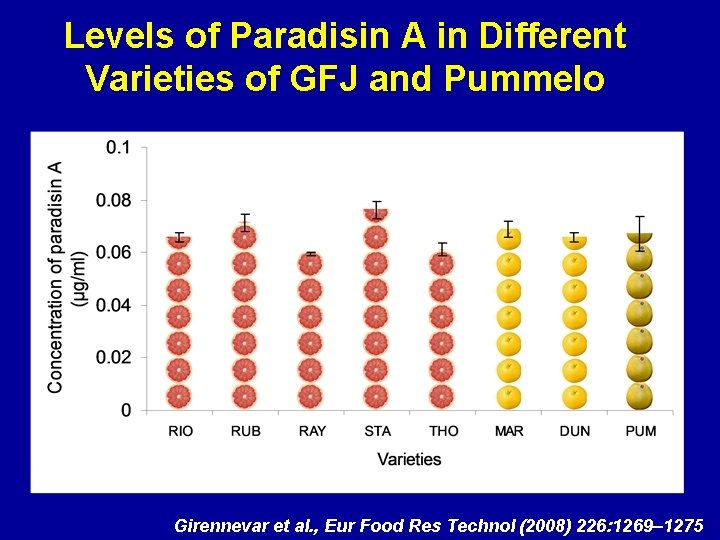 Levels of Paradisin A in Different Varieties of GFJ and Pummelo Girennevar et al.