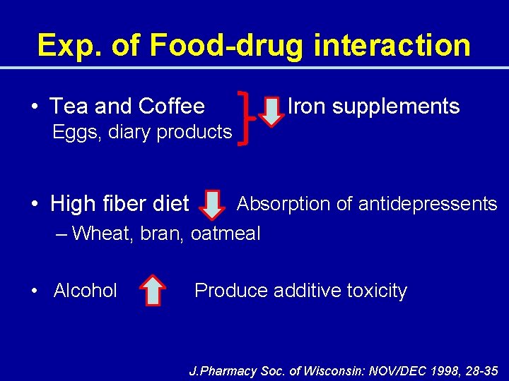 Exp. of Food-drug interaction • Tea and Coffee Iron supplements Eggs, diary products •