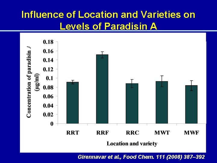 Influence of Location and Varieties on Levels of Paradisin A Girennavar et al. ,