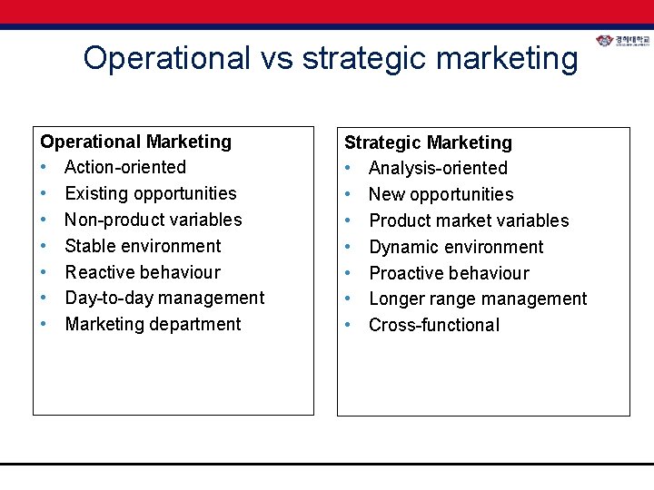 Operational vs strategic marketing Operational Marketing • Action-oriented • Existing opportunities • Non-product variables