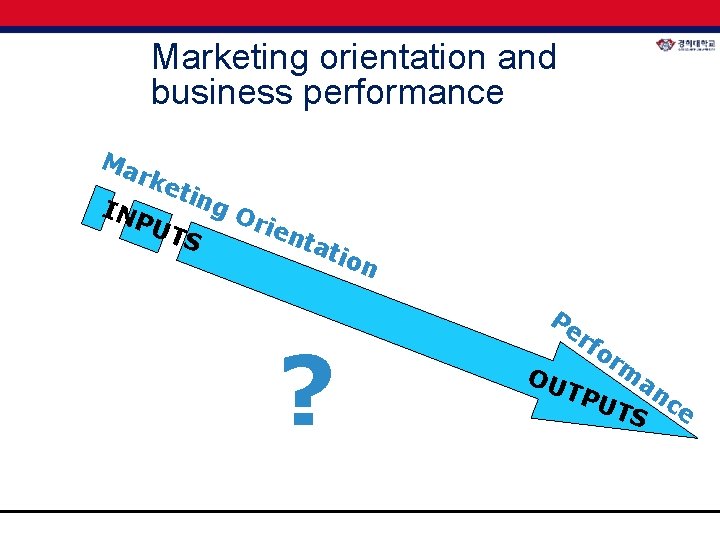 Marketing orientation and business performance Ma rke tin g. O rie UT nta S