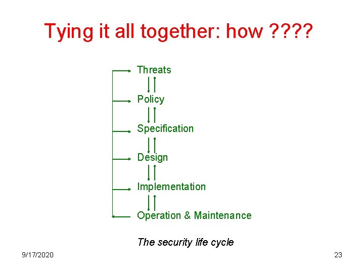 Tying it all together: how ? ? Threats Policy Specification Design Implementation Operation &