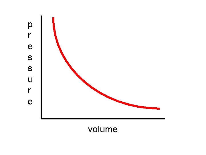 p r e s s u r e volume 