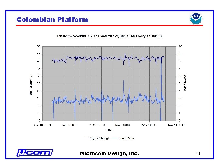 Colombian Platform Microcom Design, Inc. 11 