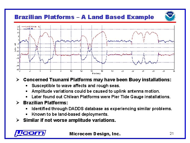 Brazilian Platforms – A Land Based Example Ø Concerned Tsunami Platforms may have been