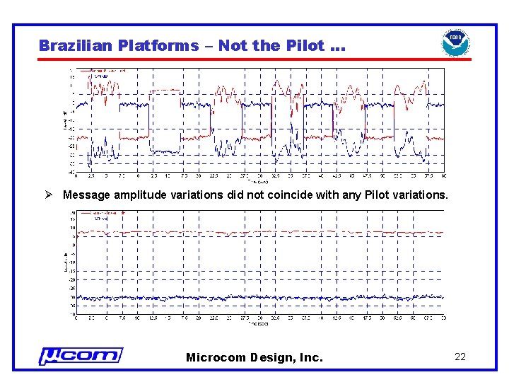 Brazilian Platforms – Not the Pilot … Ø Message amplitude variations did not coincide