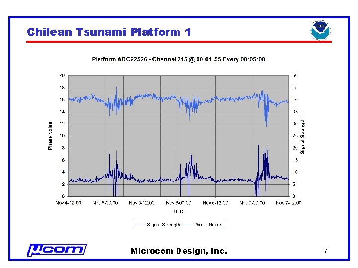 Chilean Tsunami Platform 1 Microcom Design, Inc. 7 