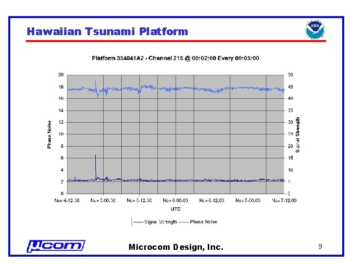 Hawaiian Tsunami Platform Microcom Design, Inc. 9 