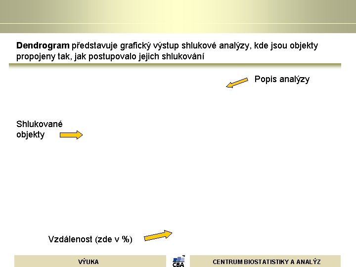 Dendrogram představuje grafický výstup shlukové analýzy, kde jsou objekty propojeny tak, jak postupovalo jejich