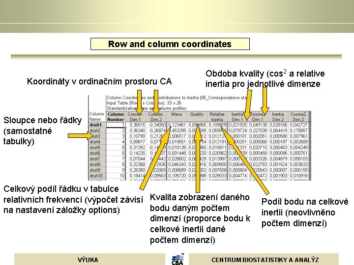 Row and column coordinates Koordináty v ordinačním prostoru CA Obdoba kvality (cos 2 a Row and column coordinates Koordináty v ordinačním prostoru CA Obdoba kvality (cos 2 a