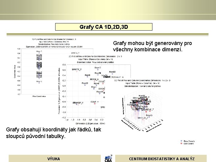 Grafy CA 1 D, 2 D, 3 D Grafy mohou být generovány pro všechny Grafy CA 1 D, 2 D, 3 D Grafy mohou být generovány pro všechny