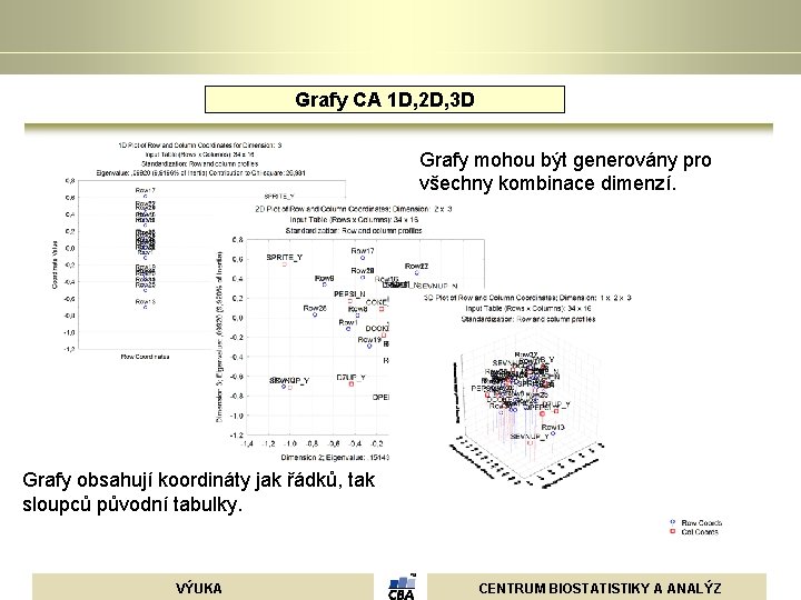 Grafy CA 1 D, 2 D, 3 D Grafy mohou být generovány pro všechny