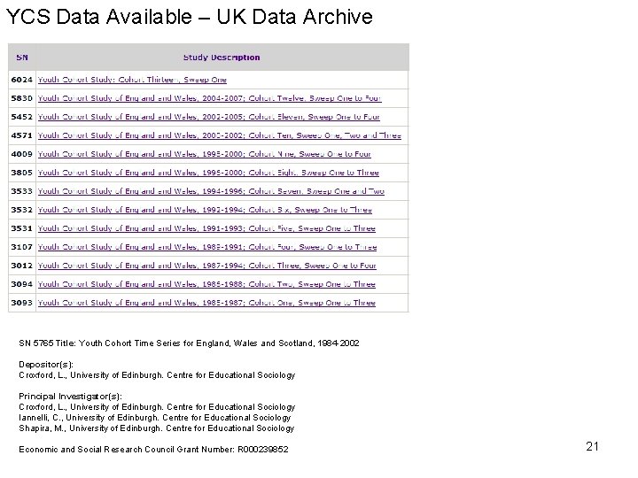 YCS Data Available – UK Data Archive SN 5765 Title: Youth Cohort Time Series YCS Data Available – UK Data Archive SN 5765 Title: Youth Cohort Time Series