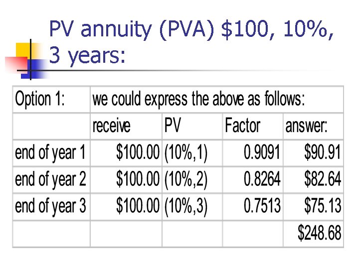 PV annuity (PVA) $100, 10%, 3 years: 