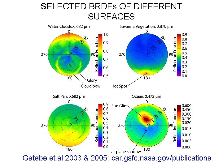 SELECTED BRDFs OF DIFFERENT SURFACES Gatebe et al 2003 & 2005: car. gsfc. nasa.