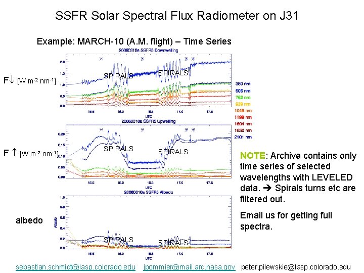 SSFR Solar Spectral Flux Radiometer on J 31 Example: MARCH-10 (A. M. flight) –