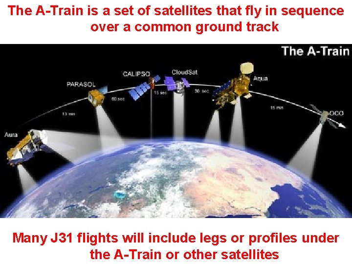 The A-Train is a set of satellites that fly in sequence over a common