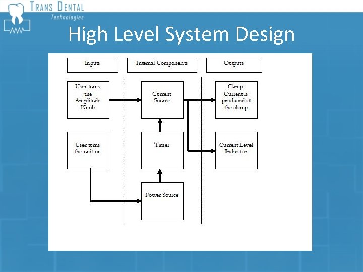 High Level System Design 