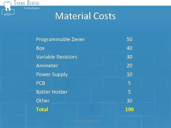 Material Costs Programmable Zener 50 Box 40 Variable Resistors 30 Ammeter 20 Power Supply