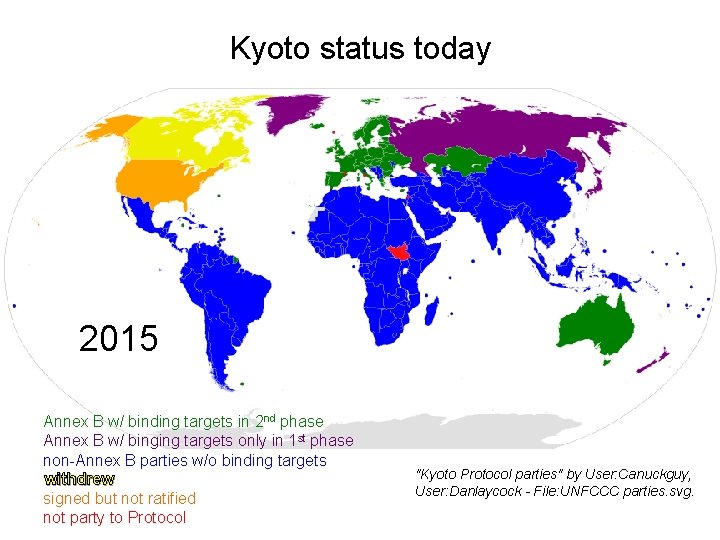 Kyoto status today 2015 Annex B w/ binding targets in 2 nd phase Annex