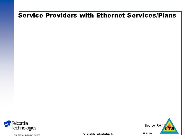 Service Providers with Ethernet Services/Plans Source: RHK Inc. LTS ©Telcordia Technologies, Inc. Slide 19