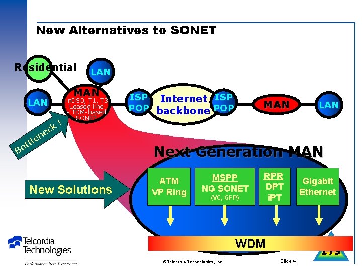 New Alternatives to SONET Residential MAN LAN ne e ttl o B LAN ck